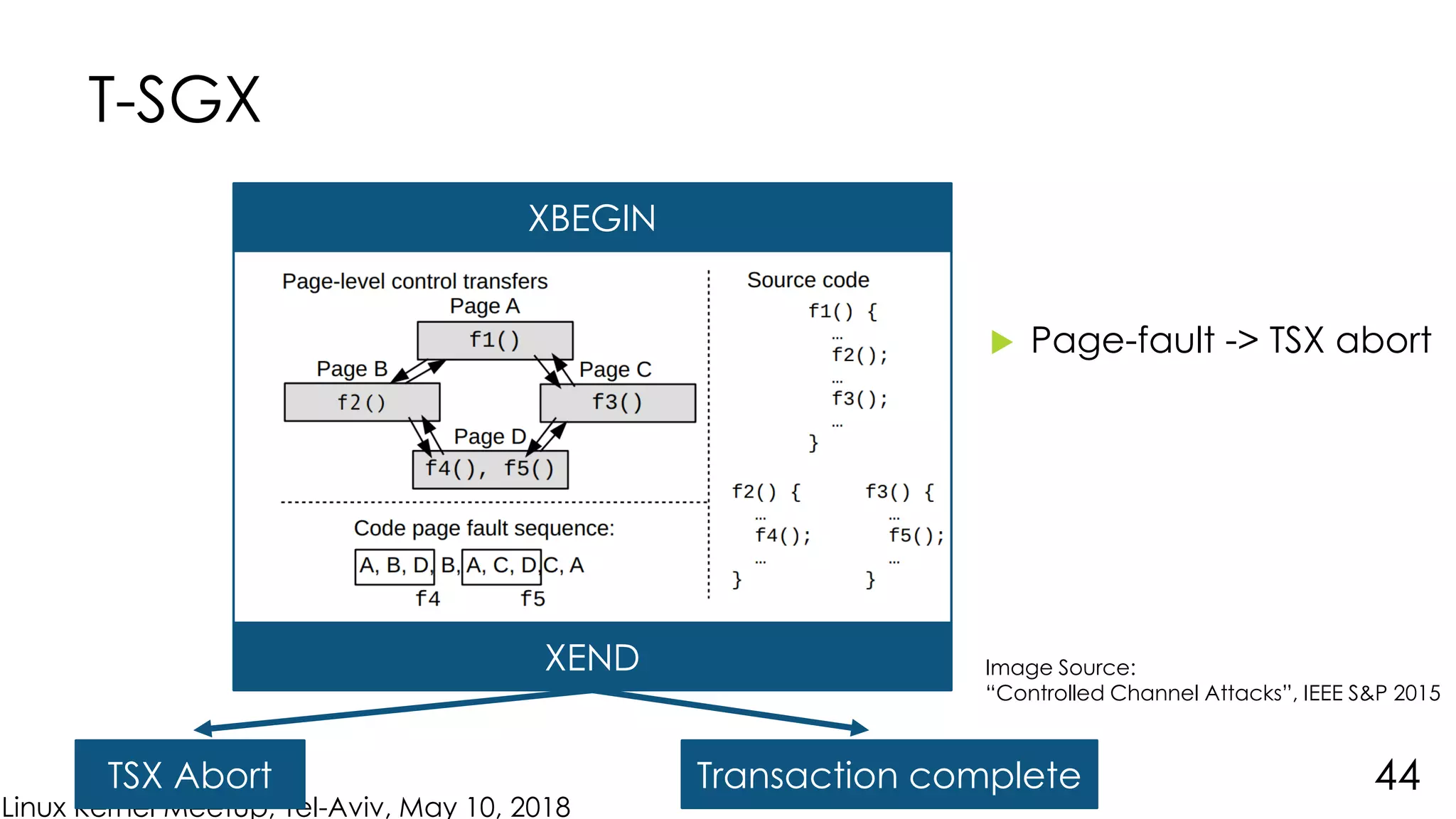 Linux Kernel Meetup, Tel-Aviv, May 10, 2018
 Page-fault -> TSX abort
T-SGX
44
XBEGIN
XEND
TSX Abort Transaction complete
Image Source:
“Controlled Channel Attacks”, IEEE S&P 2015
 