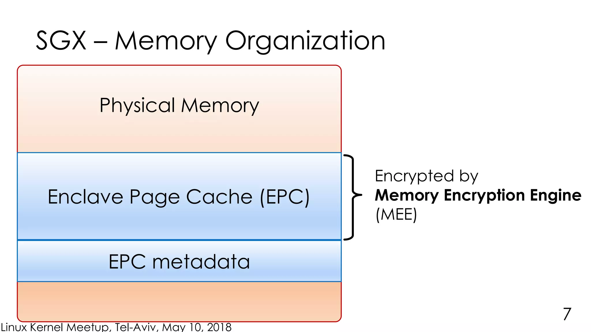 Linux Kernel Meetup, Tel-Aviv, May 10, 2018
SGX – Memory Organization
Physical Memory
Enclave Page Cache (EPC)
EPC metadata
Encrypted by
Memory Encryption Engine
(MEE)
7
 