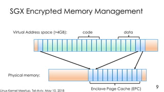 Linux Kernel Meetup, Tel-Aviv, May 10, 2018
SGX Encrypted Memory Management
9
Virtual Address space (>4GB): code data
Phys...