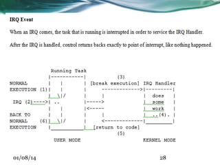 Kernel mode vs user mode in linux | PPT