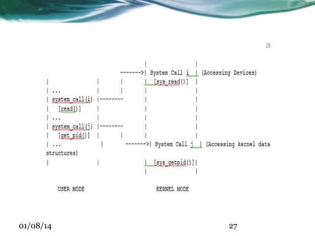 Kernel mode vs user mode in linux