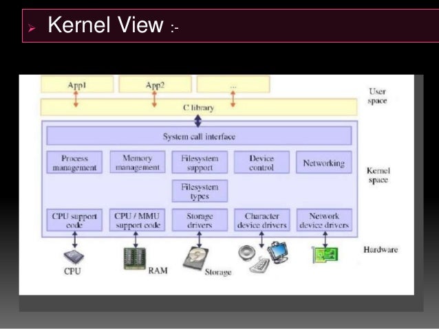 Kernel module in linux os.