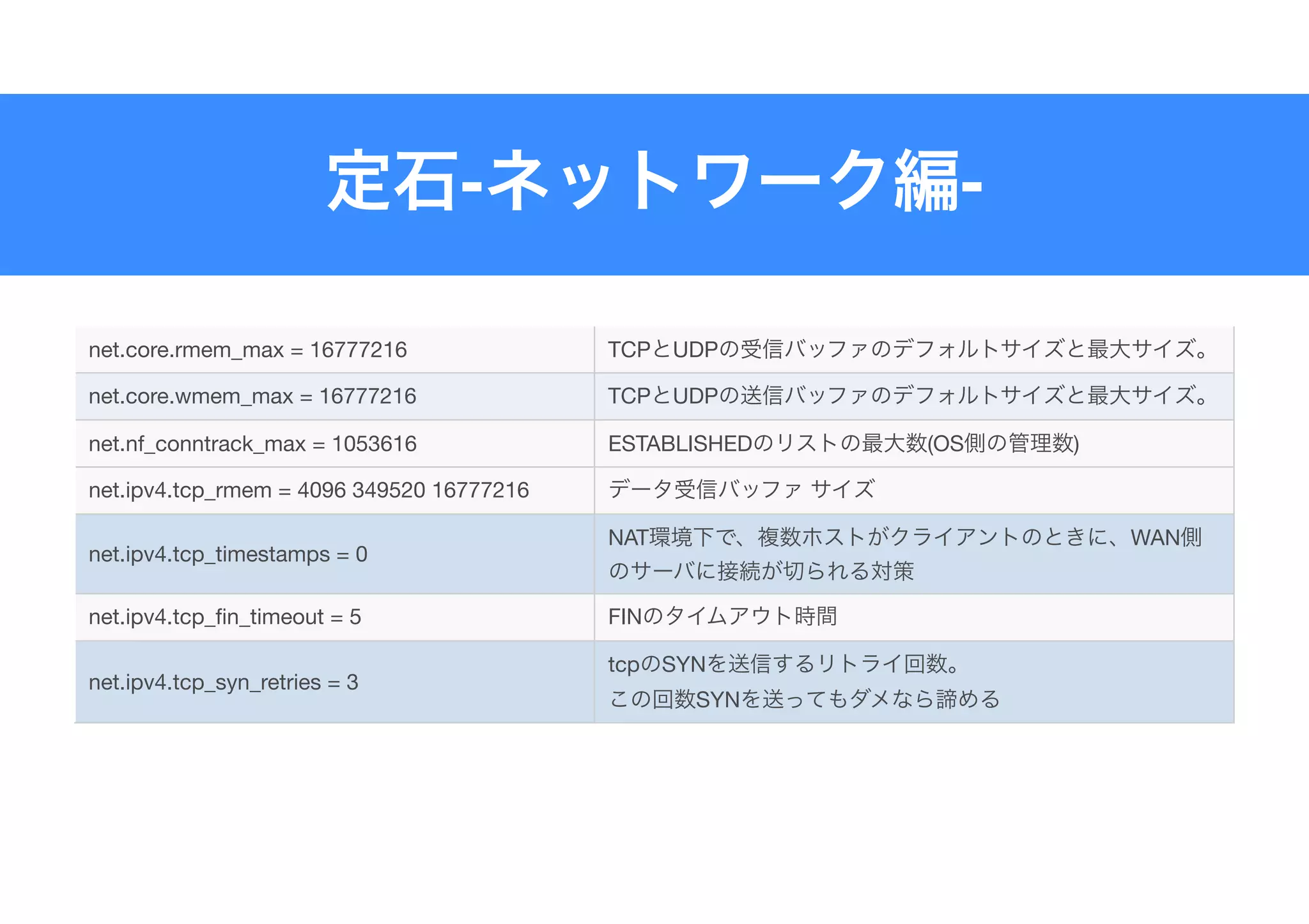 - -
net.core.rmem_max = 16777216 TCP UDP
net.core.wmem_max = 16777216 TCP UDP
net.nf_conntrack_max = 1053616 ESTABLISHED (OS )
net.ipv4.tcp_rmem = 4096 349520 16777216
net.ipv4.tcp_timestamps = 0
NAT WAN
net.ipv4.tcp_fin_timeout = 5 FIN
net.ipv4.tcp_syn_retries = 3
tcp SYN 

SYN
 
