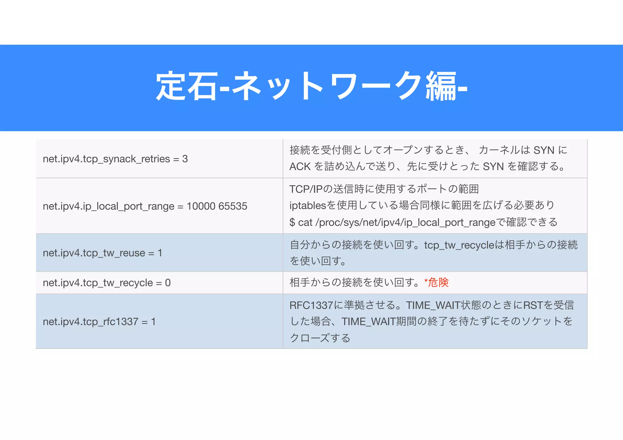 - -
net.ipv4.tcp_synack_retries = 3
SYN
ACK SYN
net.ipv4.ip_local_port_range = 10000 65535
TCP/IP 

iptables 

$ cat /proc/sys/net/ipv4/ip_local_port_range
net.ipv4.tcp_tw_reuse = 1
tcp_tw_recycle
net.ipv4.tcp_tw_recycle = 0 *
net.ipv4.tcp_rfc1337 = 1
RFC1337 TIME_WAIT RST
TIME_WAIT
 