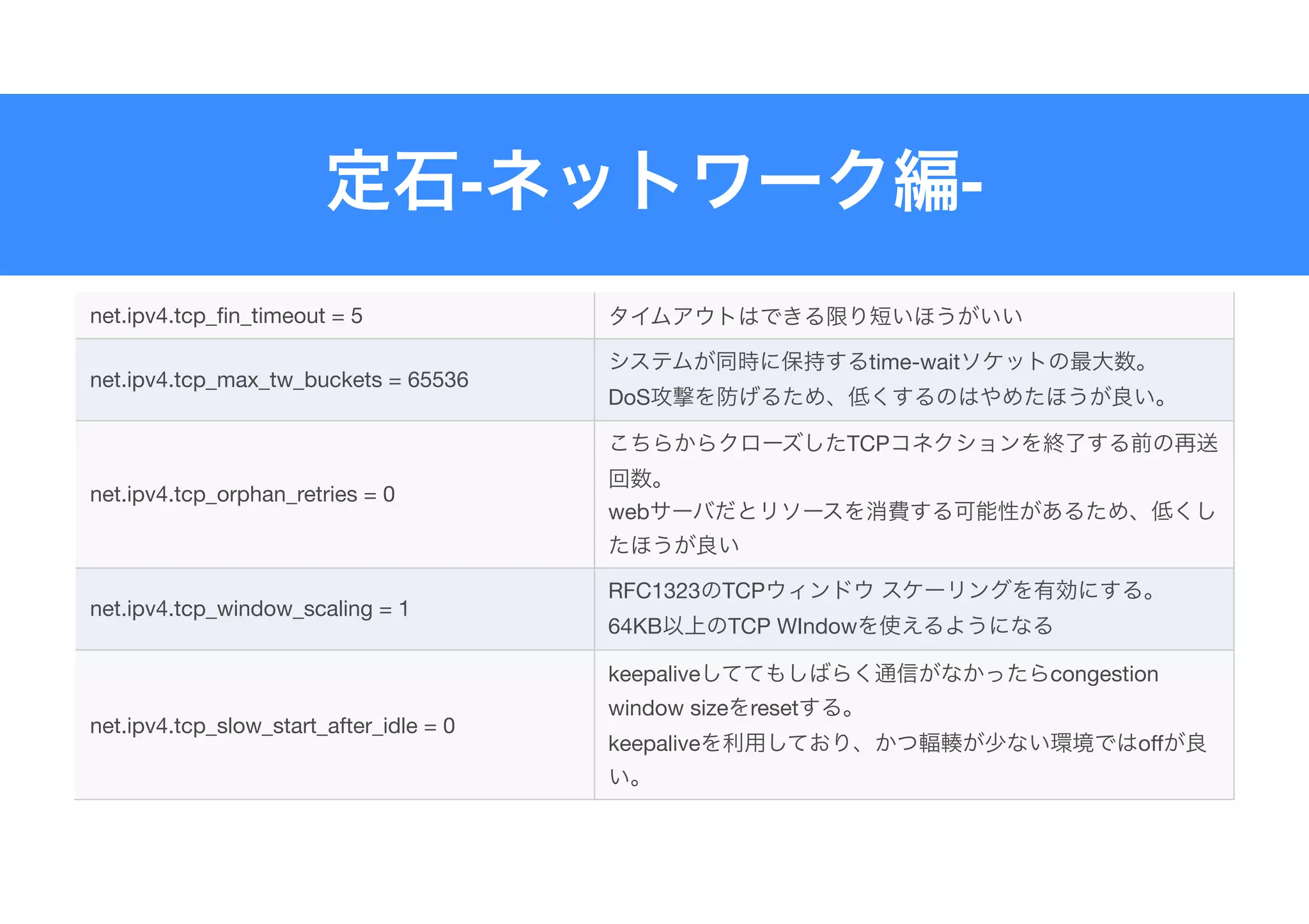 - -
net.ipv4.tcp_fin_timeout = 5
net.ipv4.tcp_max_tw_buckets = 65536
time-wait 

DoS
net.ipv4.tcp_orphan_retries = 0
TCP


web
net.ipv4.tcp_window_scaling = 1
RFC1323 TCP 

64KB TCP WIndow
net.ipv4.tcp_slow_start_after_idle = 0
keepalive congestion
window size reset 

keepalive off
 