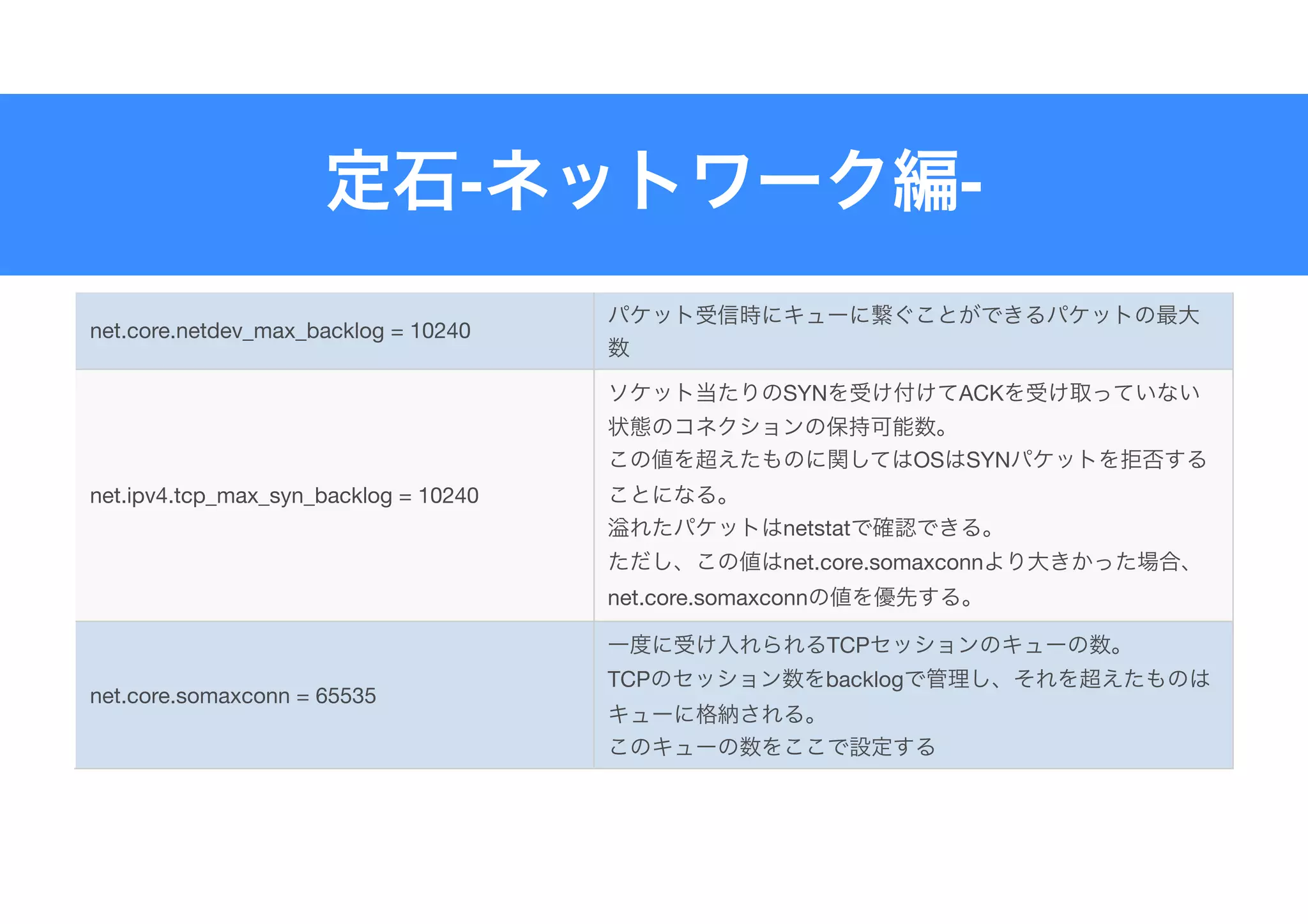 - -
net.core.netdev_max_backlog = 10240
net.ipv4.tcp_max_syn_backlog = 10240
SYN ACK


OS SYN


netstat 

net.core.somaxconn
net.core.somaxconn
net.core.somaxconn = 65535
TCP 

TCP backlog


 