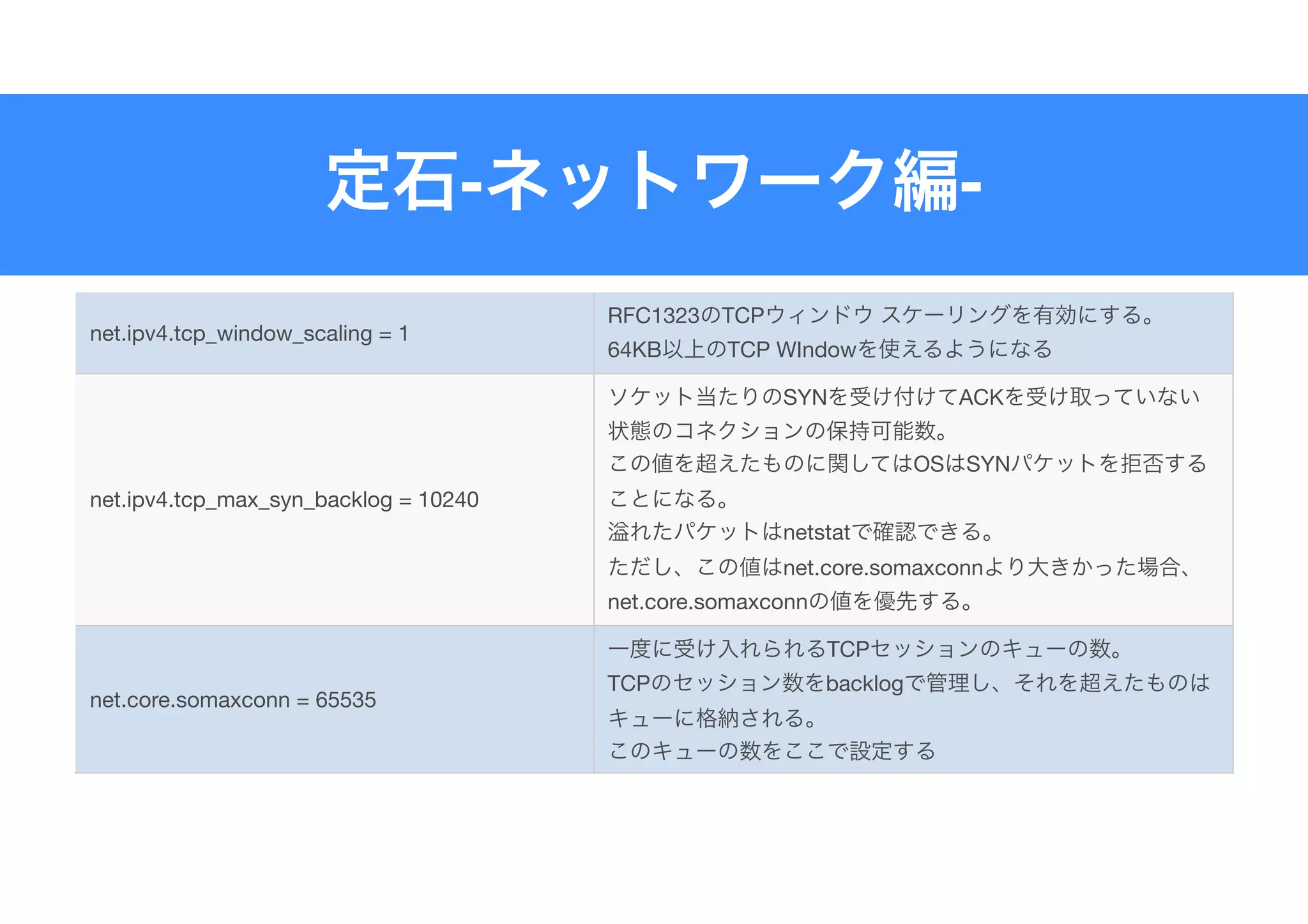 - -
net.ipv4.tcp_window_scaling = 1
RFC1323 TCP 

64KB TCP WIndow
net.ipv4.tcp_max_syn_backlog = 10240
SYN ACK


OS SYN


netstat 

net.core.somaxconn
net.core.somaxconn
net.core.somaxconn = 65535
TCP 

TCP backlog


 