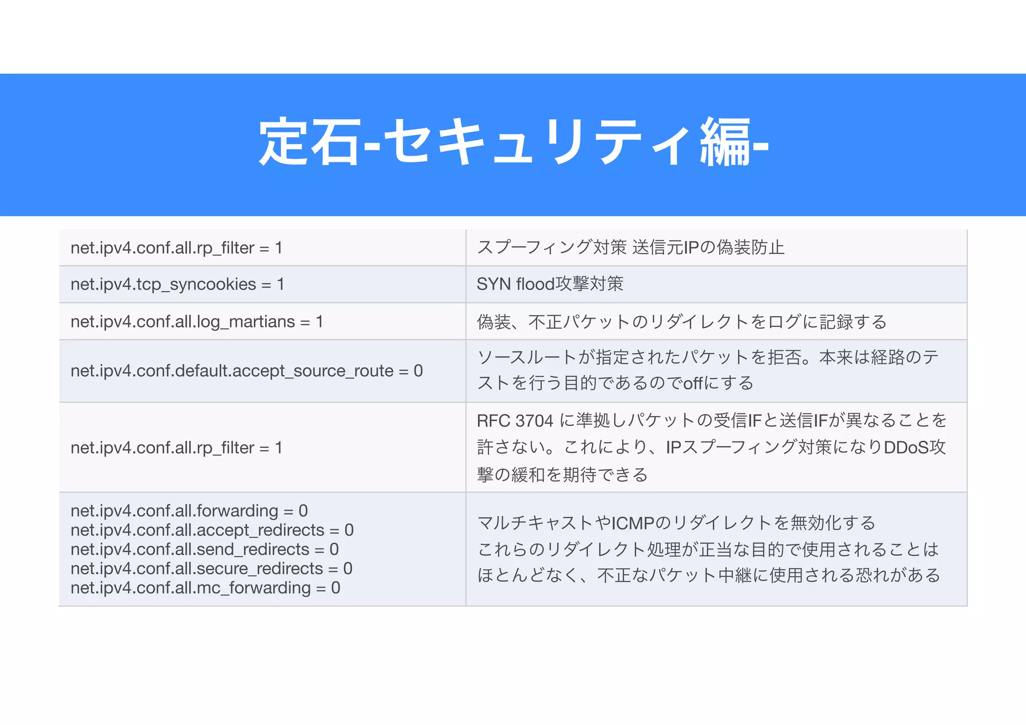- -
net.ipv4.conf.all.rp_filter = 1 IP
net.ipv4.tcp_syncookies = 1 SYN flood
net.ipv4.conf.all.log_martians = 1
net.ipv4.conf.default.accept_source_route = 0
off
net.ipv4.conf.all.rp_filter = 1
RFC 3704 IF IF
IP DDoS
net.ipv4.conf.all.forwarding = 0

net.ipv4.conf.all.accept_redirects = 0

net.ipv4.conf.all.send_redirects = 0

net.ipv4.conf.all.secure_redirects = 0

net.ipv4.conf.all.mc_forwarding = 0
ICMP 

 