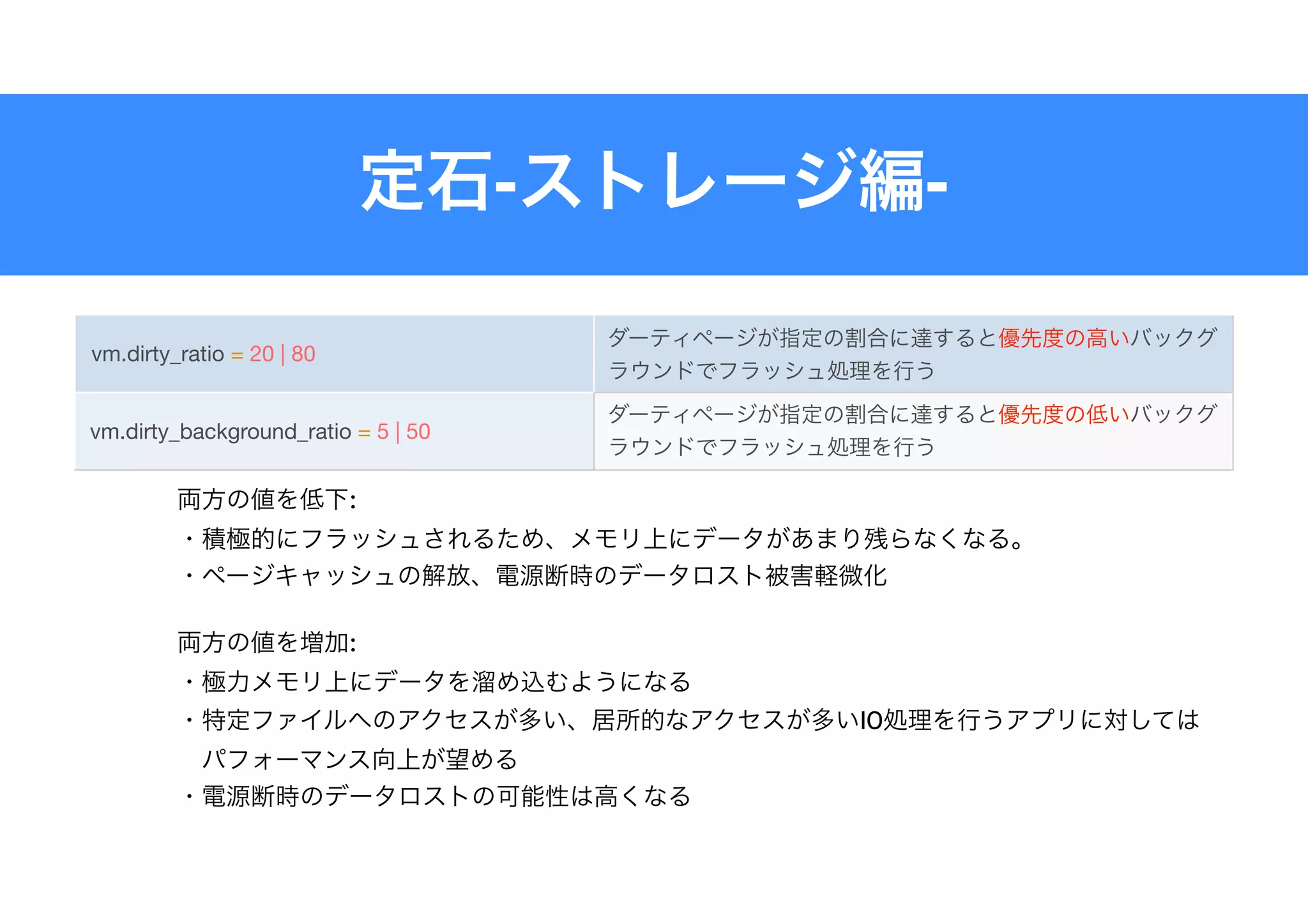 - -
vm.dirty_ratio = 20 | 80
vm.dirty_background_ratio = 5 | 50
:
:
IO  
 