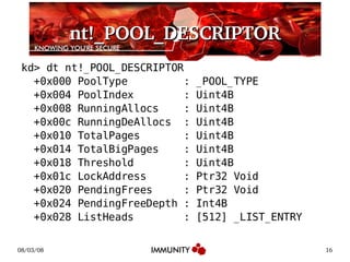 nt!_POOL_DESCRIPTOR kd> dt nt!_POOL_DESCRIPTOR +0x000 PoolType  : _POOL_TYPE +0x004 PoolIndex  : Uint4B +0x008 RunningAllocs  : Uint4B +0x00c RunningDeAllocs  : Uint4B +0x010 TotalPages  : Uint4B +0x014 TotalBigPages  : Uint4B +0x018 Threshold  : Uint4B +0x01c LockAddress  : Ptr32 Void +0x020 PendingFrees  : Ptr32 Void +0x024 PendingFreeDepth : Int4B +0x028 ListHeads  : [512] _LIST_ENTRY 