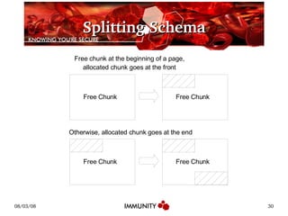 Splitting Schema Free Chunk Free Chunk Free Chunk Free Chunk Free chunk at the beginning of a page, allocated chunk goes at the front Otherwise, allocated chunk goes at the end 