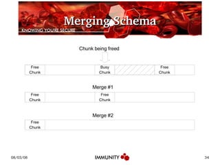 Merging Schema Free Chunk Busy Chunk Free Chunk Free Chunk Free Chunk Free Chunk Chunk being freed Merge #1 Merge #2 