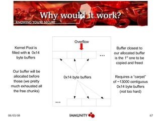 Why would it work? ... ... 0x14 byte buffers Kernel Pool is filled with  n  0x14 byte buffers Buffer closest to our allocated buffer is the 1 st  one to be copied and freed Requires a “carpet” of ~13000 contiguous 0x14 byte buffers (not too hard) Our buffer will be allocated before those (we pretty much exhausted all the free chunks) Overflow 
