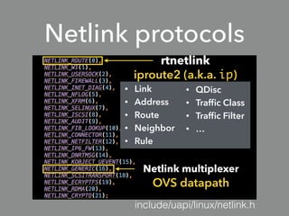 Rtnetlink Message Format rtnetlink | PDF