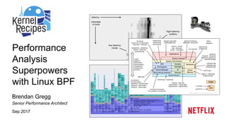 Performance
Analysis
Superpowers
with Linux BPF
Brendan Gregg
Senior Performance Architect
Sep 2017
 