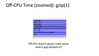 Oﬀ-CPU	Time	(zoomed):	gzip(1)	
Off-CPU doesn't always make sense:
what is gzip blocked on?
 