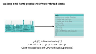 Wakeup	?me	ﬂame	graphs	show	waker	thread	stacks	
gzip(1) is blocked on tar(1)!
tar cf - * | gzip > out.tar.gz
Can't we associate off-CPU with wakeup stacks?
 