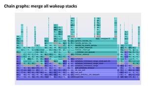 Chain	graphs:	merge	all	wakeup	stacks	
 