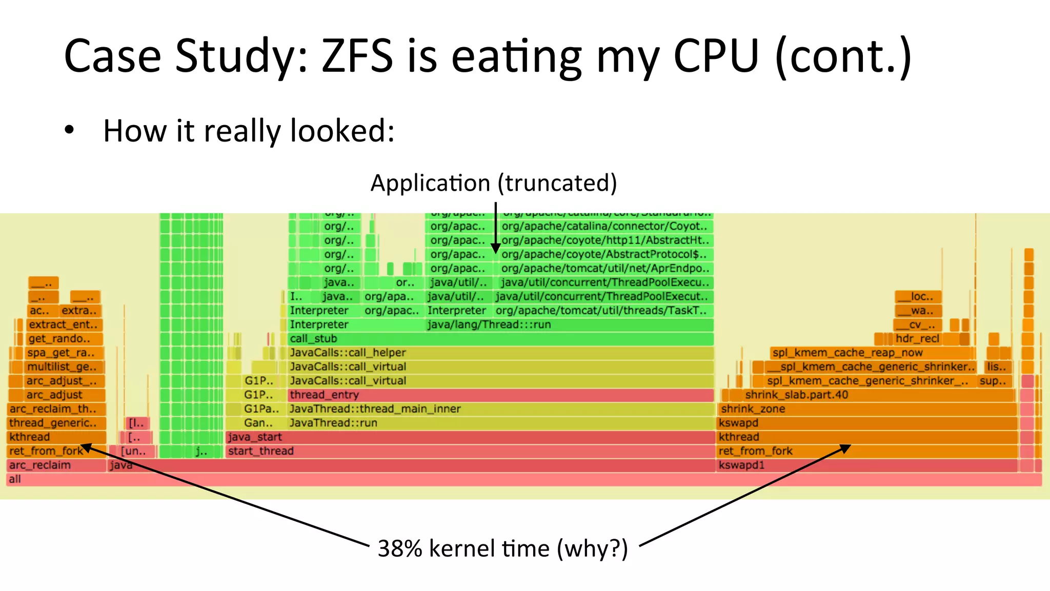 Case	Study:	ZFS	is	ea/ng	my	CPU	(cont.)	
•  How	it	really	looked:	
Applica/on	(truncated)	
38%	kernel	/me	(why?)	
 