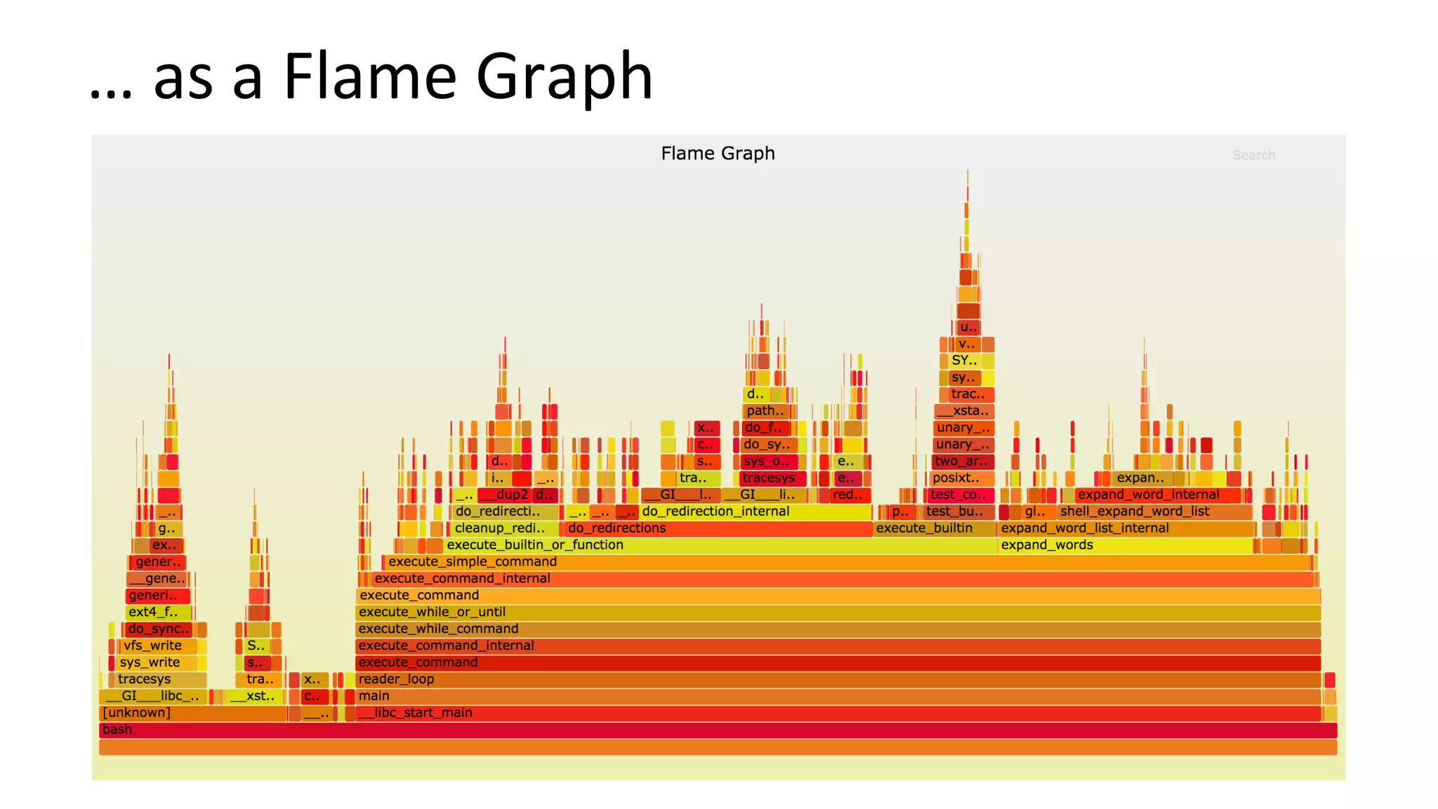 …	as	a	Flame	Graph	
 