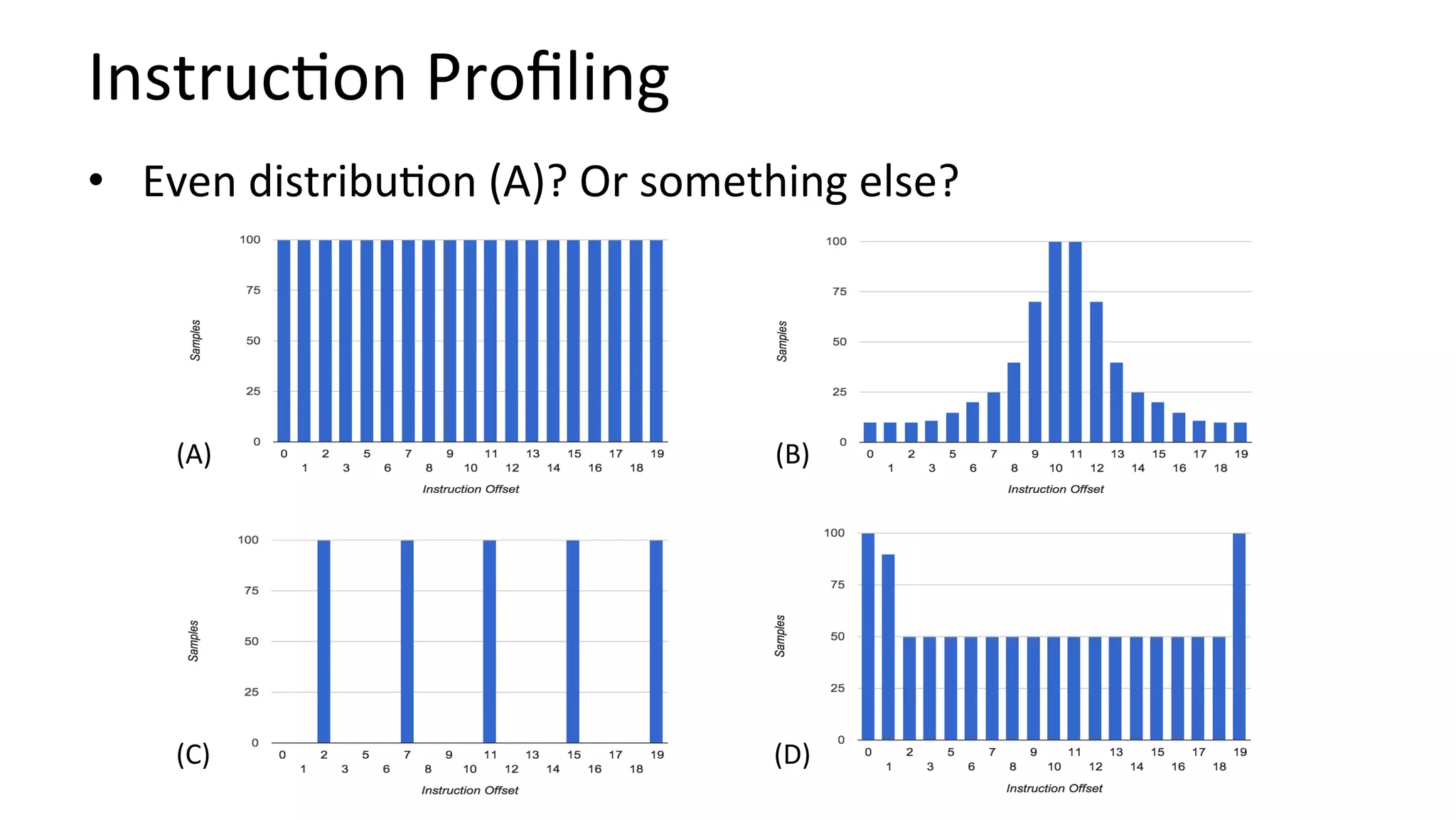 Instruc/on	Proﬁling	
•  Even	distribu/on	(A)?	Or	something	else?	
(A)	 (B)	
(C)	 (D)	
 