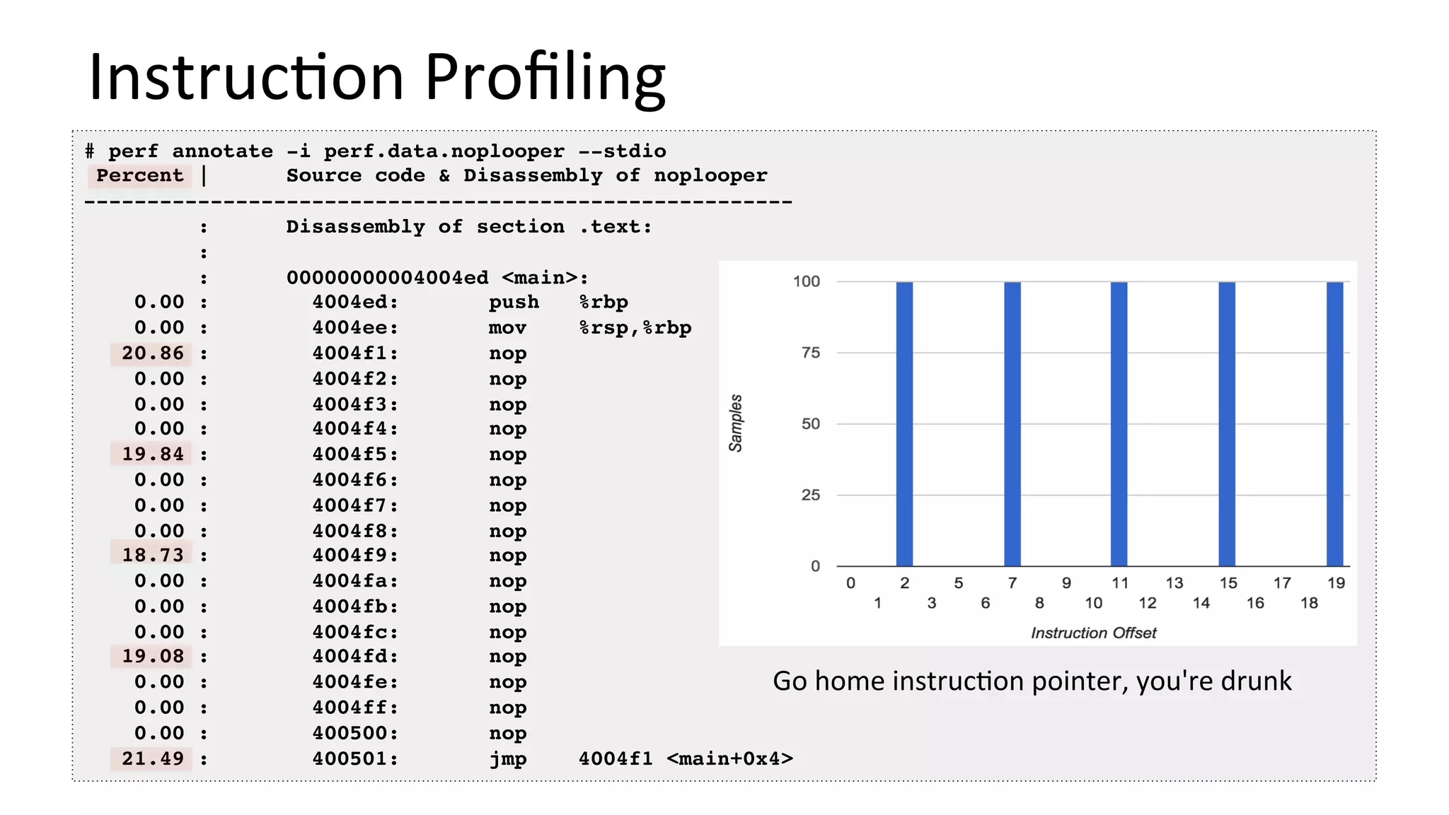 Instruc/on	Proﬁling	
# perf annotate -i perf.data.noplooper --stdio
Percent | Source code & Disassembly of noplooper
--------------------------------------------------------
: Disassembly of section .text:
:
: 00000000004004ed <main>:
0.00 : 4004ed: push %rbp
0.00 : 4004ee: mov %rsp,%rbp
20.86 : 4004f1: nop
0.00 : 4004f2: nop
0.00 : 4004f3: nop
0.00 : 4004f4: nop
19.84 : 4004f5: nop
0.00 : 4004f6: nop
0.00 : 4004f7: nop
0.00 : 4004f8: nop
18.73 : 4004f9: nop
0.00 : 4004fa: nop
0.00 : 4004fb: nop
0.00 : 4004fc: nop
19.08 : 4004fd: nop
0.00 : 4004fe: nop
0.00 : 4004ff: nop
0.00 : 400500: nop
21.49 : 400501: jmp 4004f1 <main+0x4>
Go	home	instruc/on	pointer,	you're	drunk	
 