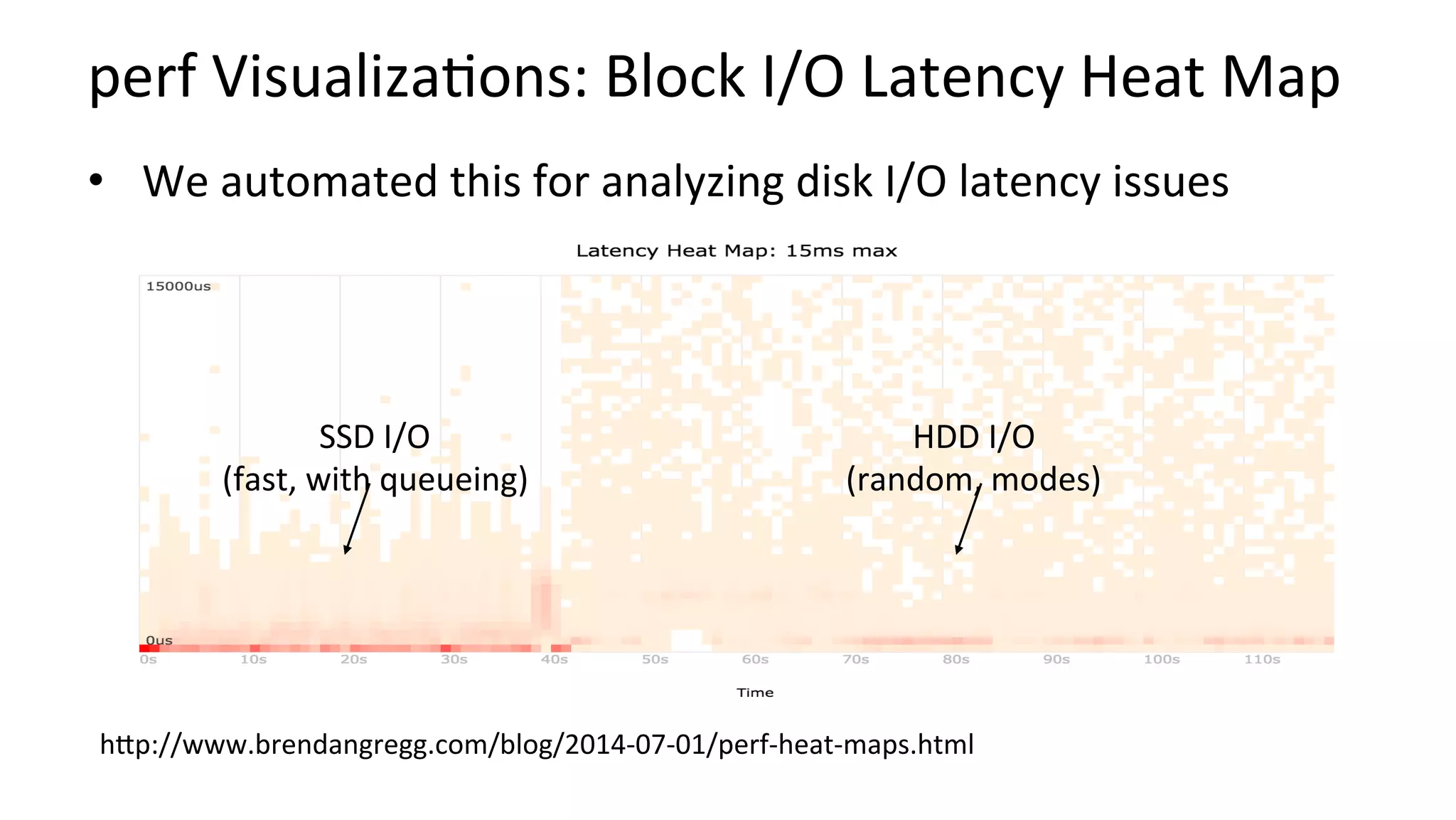 perf	Visualiza/ons:	Block	I/O	Latency	Heat	Map	
•  We	automated	this	for	analyzing	disk	I/O	latency	issues	
hUp://www.brendangregg.com/blog/2014-07-01/perf-heat-maps.html	
SSD	I/O	
(fast,	with	queueing)	
HDD	I/O	
(random,	modes)	
 