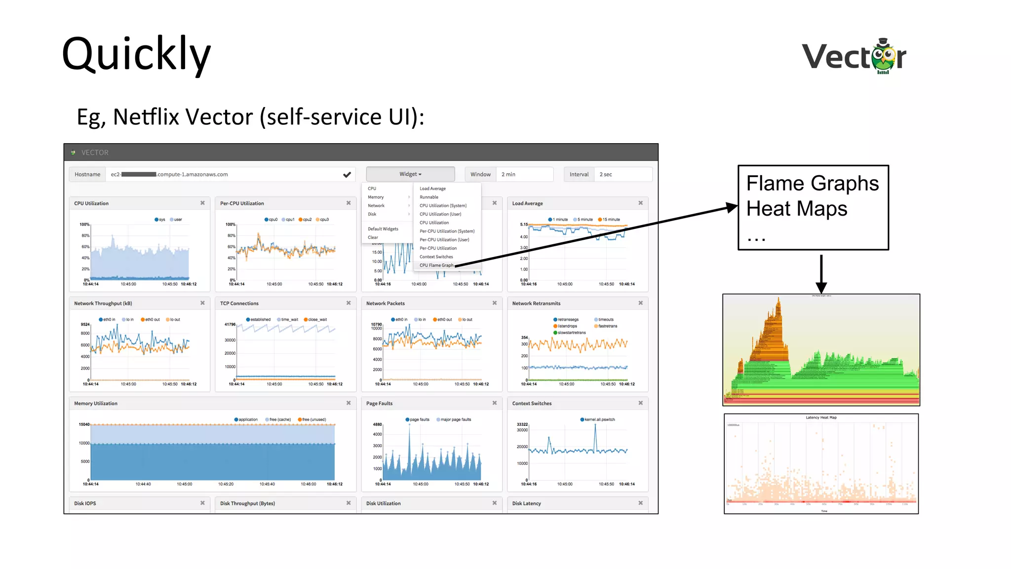 Quickly	
Flame Graphs
Heat Maps
…
Eg,	Ne9lix	Vector	(self-service	UI):	
 