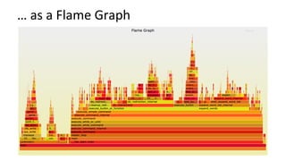 …	as	a	Flame	Graph	
 