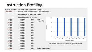 Instruc/on	Proﬁling	
# perf annotate -i perf.data.noplooper --stdio
Percent | Source code & Disassembly of noplooper
--------------------------------------------------------
: Disassembly of section .text:
:
: 00000000004004ed <main>:
0.00 : 4004ed: push %rbp
0.00 : 4004ee: mov %rsp,%rbp
20.86 : 4004f1: nop
0.00 : 4004f2: nop
0.00 : 4004f3: nop
0.00 : 4004f4: nop
19.84 : 4004f5: nop
0.00 : 4004f6: nop
0.00 : 4004f7: nop
0.00 : 4004f8: nop
18.73 : 4004f9: nop
0.00 : 4004fa: nop
0.00 : 4004fb: nop
0.00 : 4004fc: nop
19.08 : 4004fd: nop
0.00 : 4004fe: nop
0.00 : 4004ff: nop
0.00 : 400500: nop
21.49 : 400501: jmp 4004f1 <main+0x4>
Go	home	instruc/on	pointer,	you're	drunk	
 