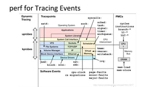 perf	for	Tracing	Events	
 