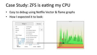 Case	Study:	ZFS	is	ea/ng	my	CPU	
•  Easy	to	debug	using	Ne9lix	Vector	&	ﬂame	graphs	
•  How	I	expected	it	to	look:	
 