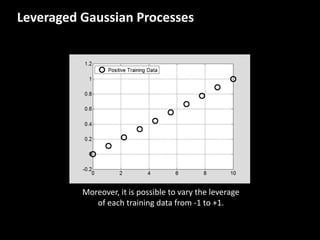 Leveraged	
  Gaussian	
  Processes
The	
  original	
  Gaussian	
  process	
  regression	
  
anchors	
  positive training	
  data.
The	
  proposed	
  leveraged	
  Gaussian	
  process	
  regression	
  anchors	
  positive data	
  
while	
  avoiding	
  negative data.
Moreover,	
  it	
  is	
  possible	
  to	
  vary	
  the	
  leverage	
  
of	
  each	
  training	
  data	
  from	
  -­‐1	
  to	
  +1.
 