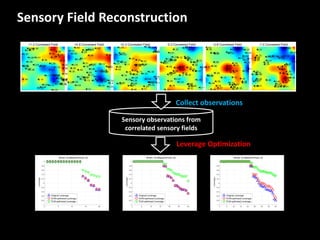 Sensory	
  Field	
  Reconstruction
Sensory	
  observations	
  from	
  
correlated	
  sensory	
  fields
Leverage	
  Optimization	
  
Collect	
  observations
 