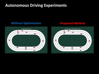Proposed	
  MethodWithout	
  Optimization
Autonomous	
  Driving	
  Experiments
 