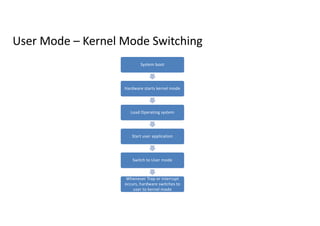 Kernel security Concepts | PDF