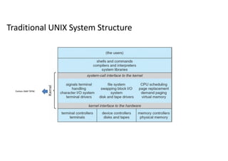 Kernel security Concepts | PDF