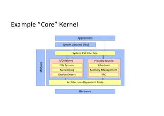Kernel security Concepts | PDF
