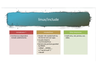 Kernel security Concepts | PDF