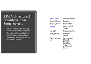 Kernel security Concepts | PDF