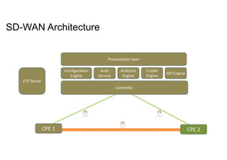 Kernel security Concepts | PDF