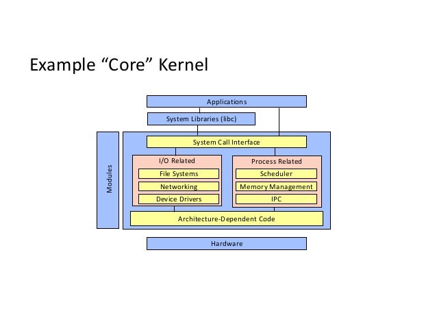 Kernel security Concepts