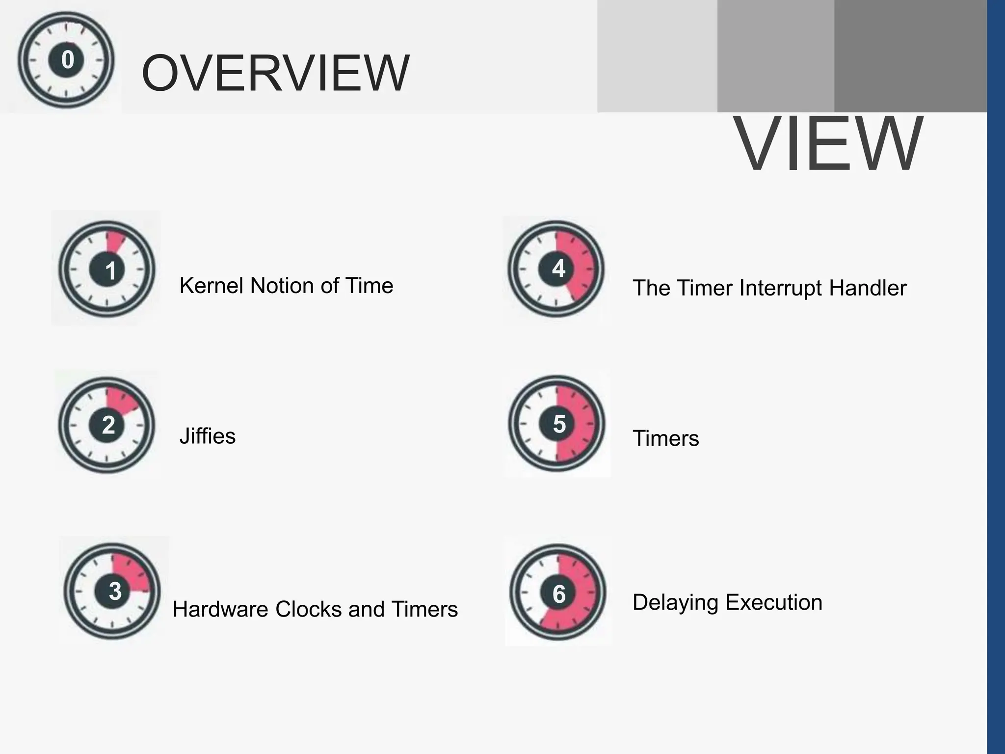 OVER
VIEW
1
2
3
4
5
6
Kernel Notion of Time
Jiffies
Hardware Clocks and Timers
The Timer Interrupt Handler
Timers
Delaying Execution
OVERVIEW
0
 