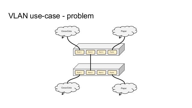 Linux As Vlan Switch Linux As Vlan Switch