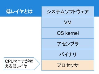 低レイヤとは システムソフトウェア
VM
OS kernel
アセンブラ
バイナリ
プロセッサ
CPUマニアが考
える低レイヤ
 
