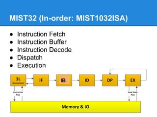 ● Instruction Fetch
● Instruction Buffer
● Instruction Decode
● Dispatch
● Execution
MIST32 (In-order: MIST1032ISA)
IB
 