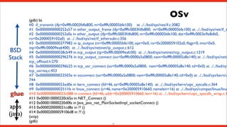 OSv

BSD
Stack

glue
apps
(java)

(gdb) bt
#0 if_transmit (ifp=0xffffc0003fdfa800, m=0xffffc00005bfe100) at ../../bsd/sys/net/if.c:3082
#1 0x0000000000252a57 in ether_output_frame (ifp=0xffffc0003fdfa800, m=0xffffc00005bfe100) at ../../bsd/sys/net/if_e
#2 0x0000000000252a0a in ether_output (ifp=0xffffc0003fdfa800, m=0xffffc00005bfe100, dst=0xffffc0003e9e8db0,
ro=0x2000059102a0) at ../../bsd/sys/net/if_ethersubr.c:356
#3 0x0000000000277982 in ip_output (m=0xffffc00005bfe100, opt=0x0, ro=0x2000059102a0, ﬂags=0, imo=0x0,
inp=0xffffc00009ea6400) at ../../bsd/sys/netinet/ip_output.c:612
#4 0x000000000028cb49 in tcp_output (tp=0xffffc00009eafc00) at ../../bsd/sys/netinet/tcp_output.c:1219
#5 0x0000000000296276 in tcp_output_connect (so=0xffffc0000a5a0800, nam=0xffffc00005a8e140) at ../../bsd/sys/netin
tcp_ofﬂoad.h:270
#6 0x0000000000296b25 in tcp_usr_connect (so=0xffffc0000a5a0800, nam=0xffffc00005a8e140, td=0x0) at ../../bsd/sys
tcp_usrreq.c:453
#7 0x000000000023503e in soconnect (so=0xffffc0000a5a0800, nam=0xffffc00005a8e140, td=0x0) at ../../bsd/sys/kern/u
744
#8 0x000000000023ad0e in kern_connect (fd=46, sa=0xffffc00005a8e140) at ../../bsd/sys/kern/uipc_syscalls.c:364
#9 0x00000000002511fa in linux_connect (s=46, name=0x200005910660, namelen=16) at ../../bsd/sys/compat/linux/linu
#10 0x000000000023c088 in connect (fd=46, addr=0x200005910660, len=16) at ../../bsd/sys/kern/uipc_syscalls_wrap.c:1
#11 0x000010000220c65a in NET_Connect ()
#12 0x000010000220d0fa in Java_java_net_PlainSocketImpl_socketConnect ()
#13 0x000020000021cd8e in ?? ()
#14 0x00002000059106d8 in ?? ()
(snip)
(gdb)
11

 
