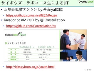 • 正規表現JITエンジン by @sinya8282
• https://github.com/sinya8282/Regen
• JavaScript VMのJIT by @Constellation
• https://github.com/Constellation/iv/
• http://labs.cybozu.co.jp/youth.html
サイボウズ・ラボユース生によるJIT
13 / 45
 