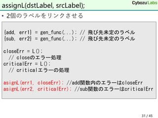 • 2個のラベルをリンクさせる
assignL(dstLabel, srcLabel);
{add, err1} = gen_func(...); // 飛び先未定のラベル
{sub, err2} = gen_func(...); // 飛び先未定のラベル
closeErr = L();
// closeのエラー処理
criticalErr = L();
// criticalエラーの処理
asignL(err1, closeErr); //add関数内のエラーはcloseErr
asignL(err2, criticalErr); //sub関数のエラーはcriticalErr
31 / 45
 