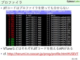 • JITコードはプロファイラを使っても分からない
• VTuneなどはそれぞれJITコードを教えるAPIがある
• cf. http://herumi.in.coocan.jp/prog/profile.html#USEVT
プロファイラ
35 / 45
 